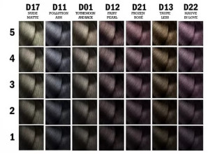 Полупрозрачная стойкая крем-краска для волос L'Oreal Professionnel Majirel Glow Permanent Полупрозрачная стойкая крем-краска для волос L'Oreal Professionnel Majirel Glow Permanent