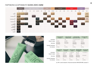 Перманентная крем-краска без аммиака для волос Schwarzkopf Professional Igora Zero Amm Перманентная крем-краска без аммиака для волос Schwarzkopf Professional Igora Zero Amm