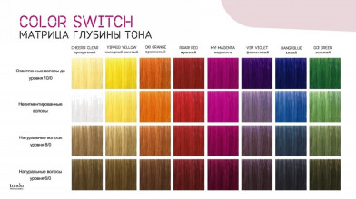 Семі-перманентна фарба для волосся Londa Professional фарба Color Switch Семі-перманентна фарба для волосся Londa Professional фарба Color Switch